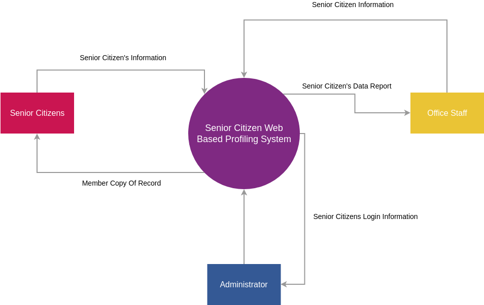 Диаграмма системного контекста. System context diagram. Profiling system